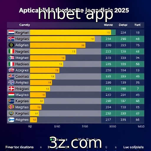 Análise do comportamento dos jogadores em 2025